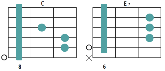 ギター セッションで使えるコード進行3パターンとそれらのアレンジ型 うちやま作曲教室