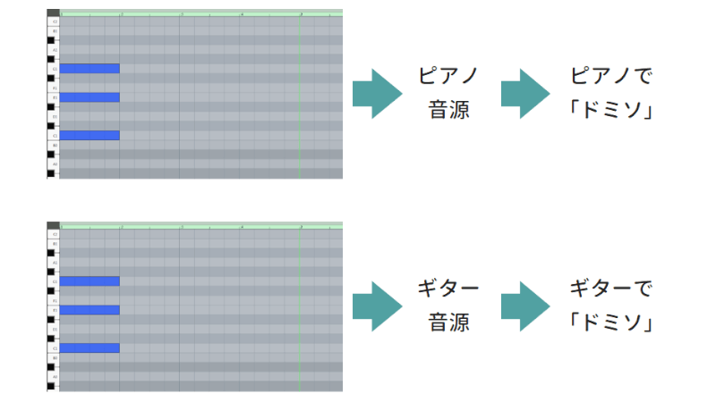 打ち込み パソコン Daw による作曲手順の解説 曲作りの概要や方法をご紹介します うちやま作曲教室