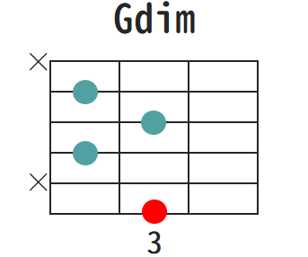 ギターによるディミニッシュコードの押さえ方解説 6弦ルート 5弦ルート等 うちやま作曲教室