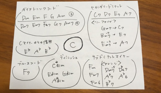 コード進行の組み合わせ一覧｜どんな組み合わせが考えられるか？を整理してご紹介します。